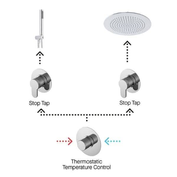 Nuie Concealed Shower Valves Nuie Arvan 2 Outlet Concealed Shower Valve With Kit And Stop Tap - Chrome