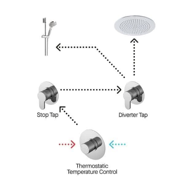 Nuie Concealed Shower Valves Nuie Arvan 2 Outlet Concealed Shower Valve With Kit, Stop Tap And Diverter - Chrome